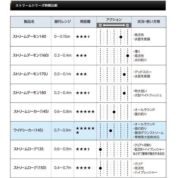 ワイドシーカー